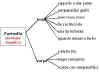 schemafarinella.jpg (29102 byte)
